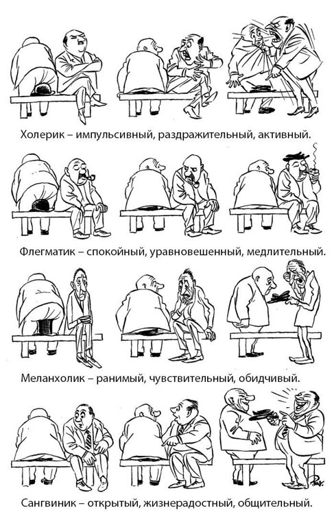 Типы характеров человека 4 типа таблица Интересно, а кто Вы?) - 3880927 - Tabor.ru