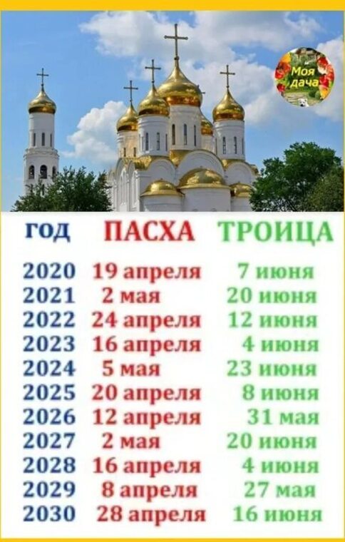 Когда троица в 2024г у православных россии