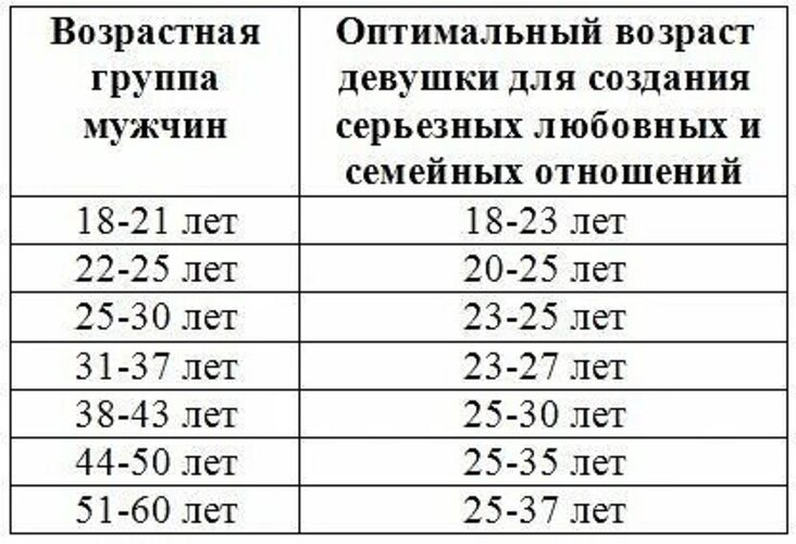 Мужчине 45 Лет Сколько Нужен Секс Мужчине 45 Лет Сколько Нужен Секс